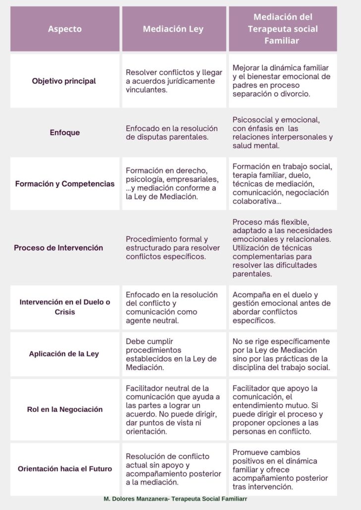 La función mediadora frente la mediación legal 